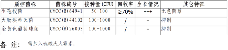 哥伦比亚琼脂培养基微生物灵敏度试验