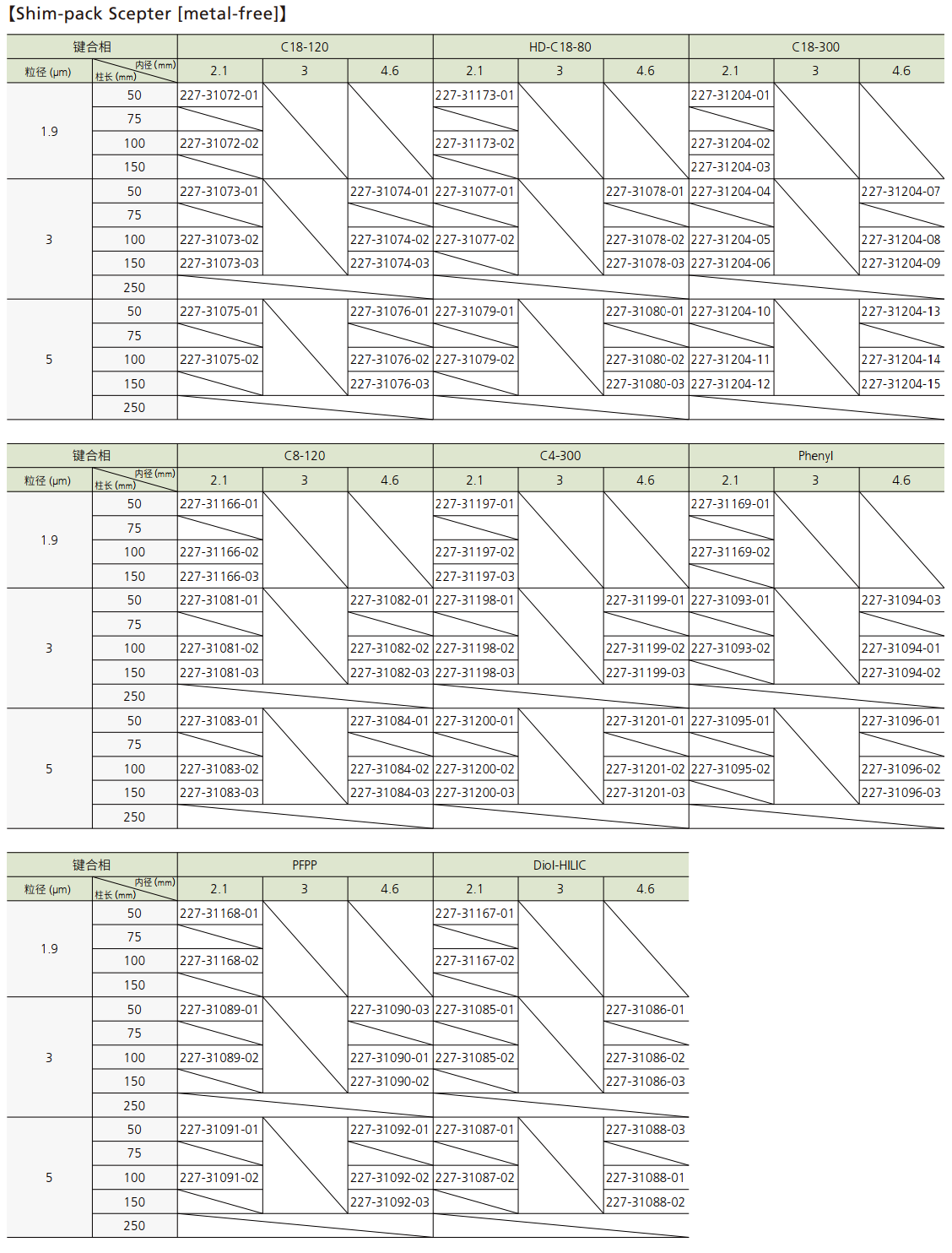 Shim-pack Scepter系列
