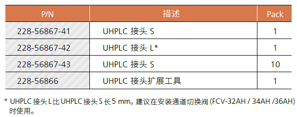UHPLC接头-1