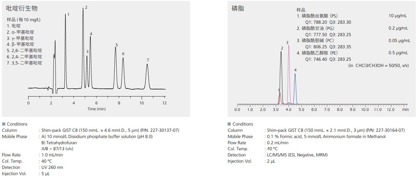 Shim-pack GIST C8系列应用例