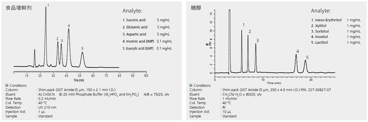 Shim-pack GIST Amide-3.jpg