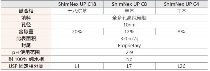 ShimNex UP 系列-1