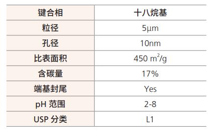 ShimNex CS C18系列-1