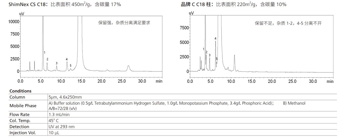 ShimNex CS C18系列-2