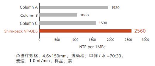 Shim-pack VP 系列-3