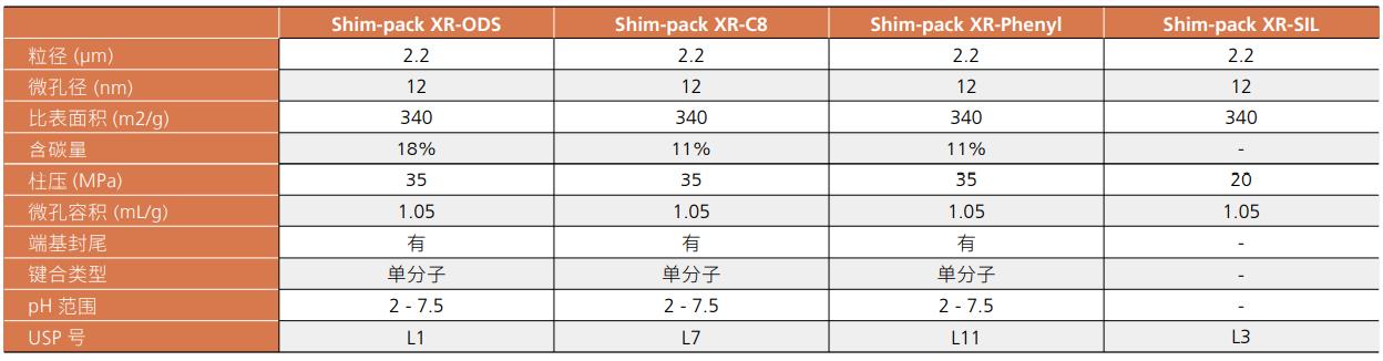 Shim-pack XR系列