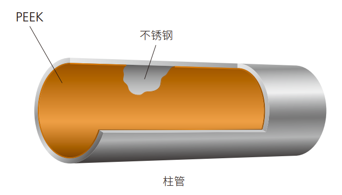 Shim-pack Scepter系列
