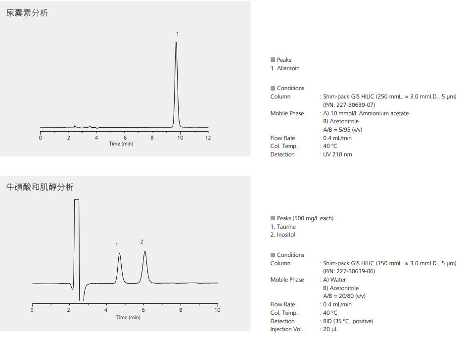 Shim-pack GIS HILIC系列应用例