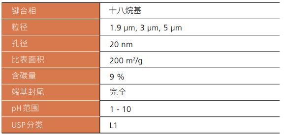 Shim-pack GISS C18系列