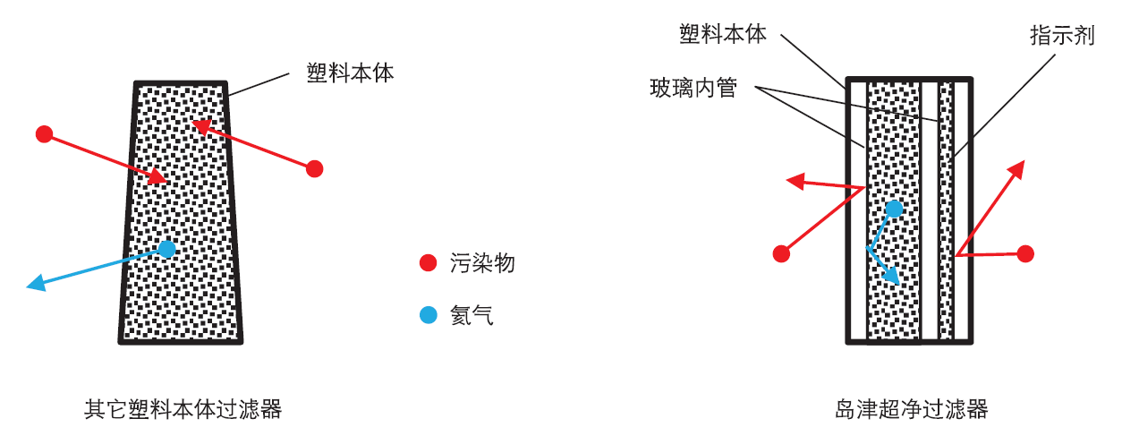 岛津超净气体过滤器-4.png