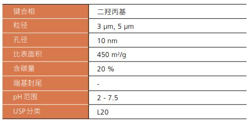 Shim-pack GIS HILIC系列
