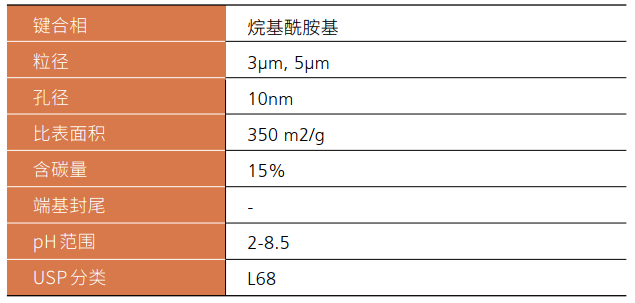 Shim-pack GIST Amide系列-1