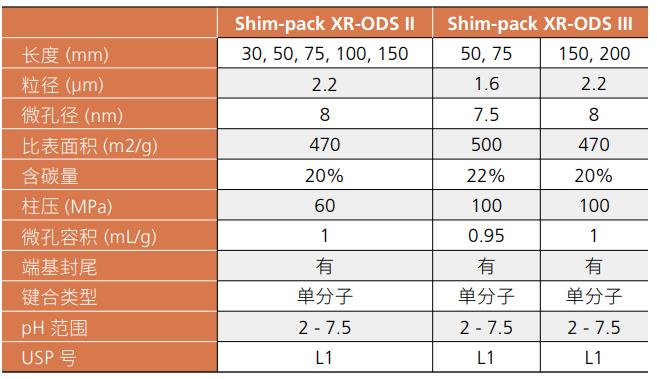 Shim-pack XR系列