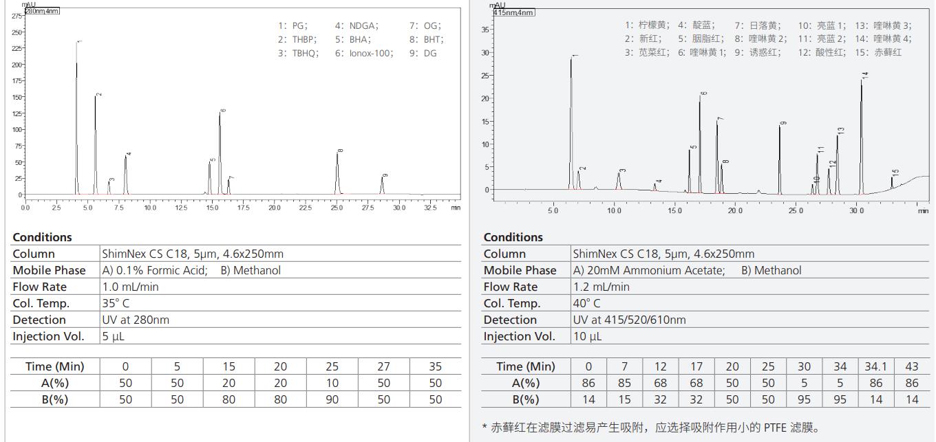 ShimNex CS C18系列-5