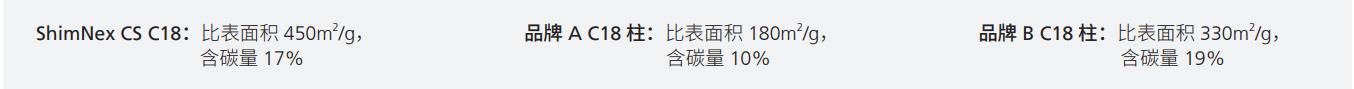 ShimNex CS C18系列-3