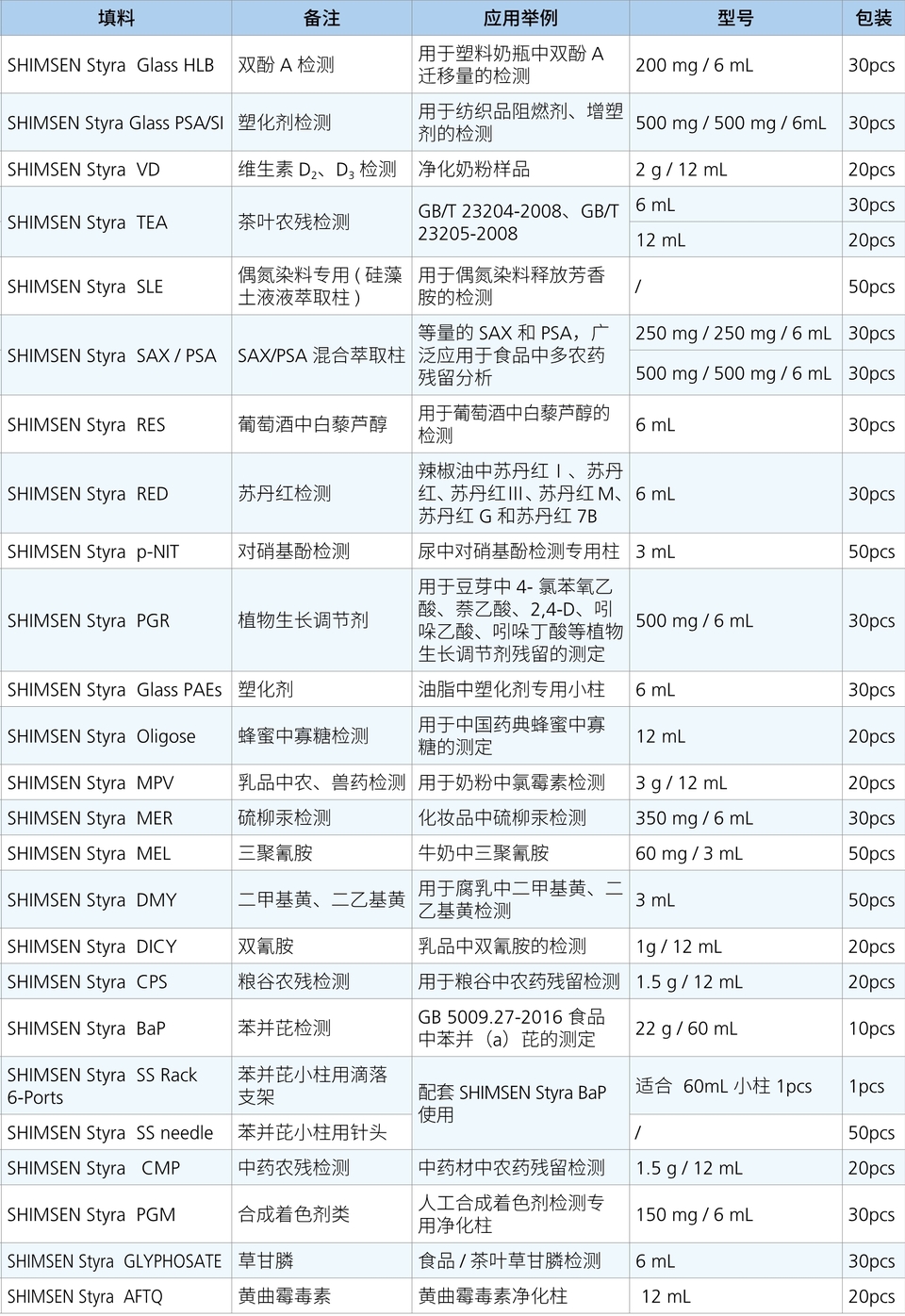 SHIMSEN Styra GLYPHOSATE