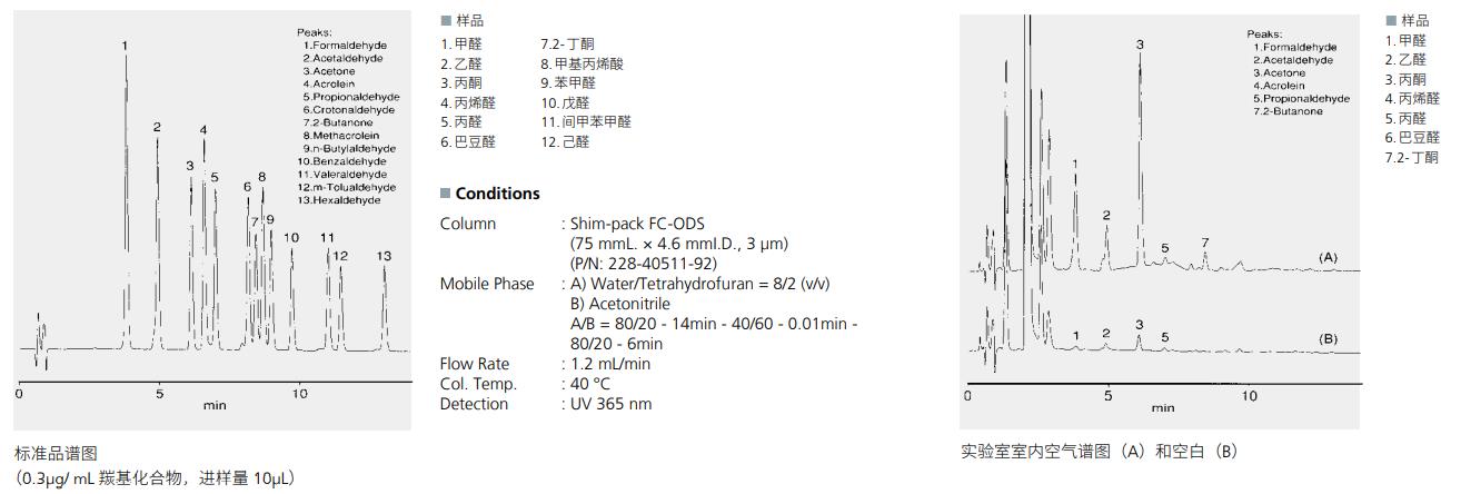 瓶口螺纹尺寸对照表-2