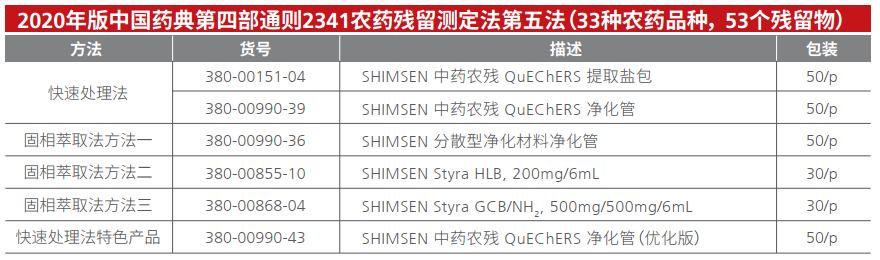 SHIMSEN QuEChERS产品列表.png