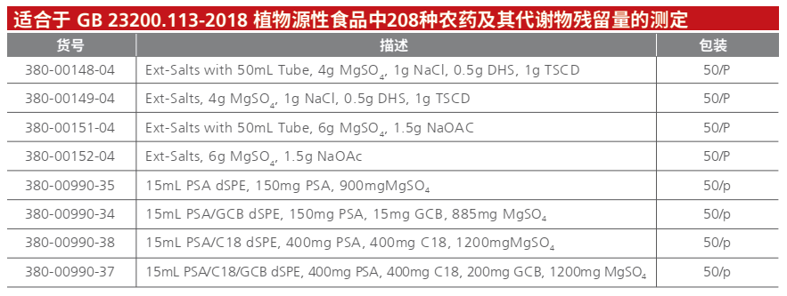 SHIMSEN QuEChERS产品列表.png