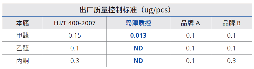 SHIMSEN Styra DNPH S / 醛酮采集小柱-2.jpg