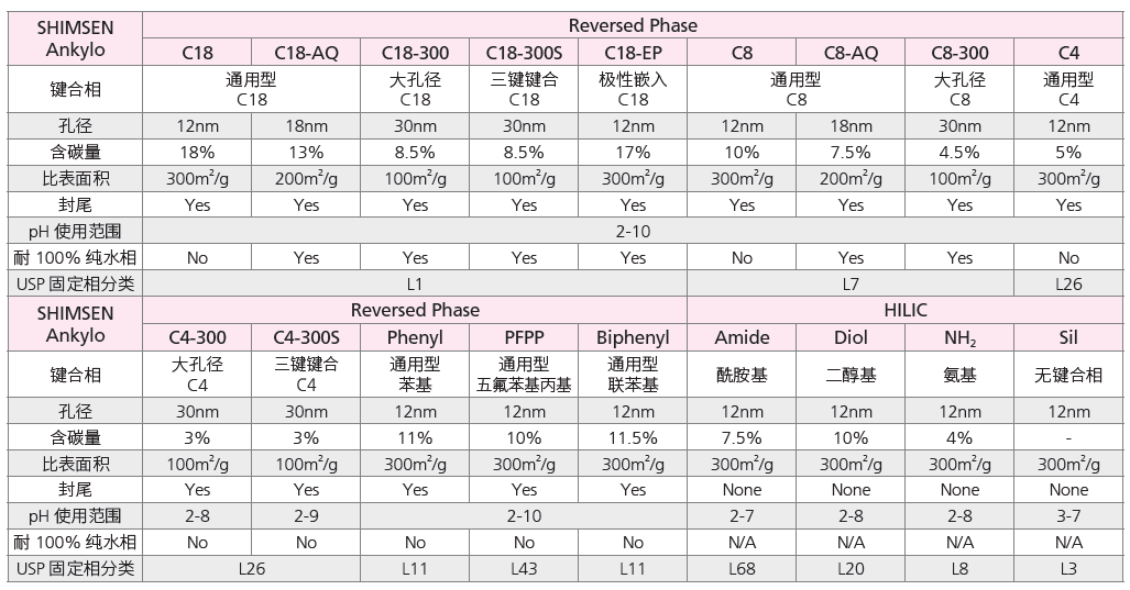 SHIMSEN Ankylo 系列