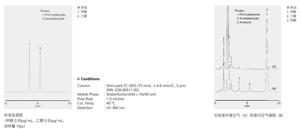 瓶口螺纹尺寸对照表-1