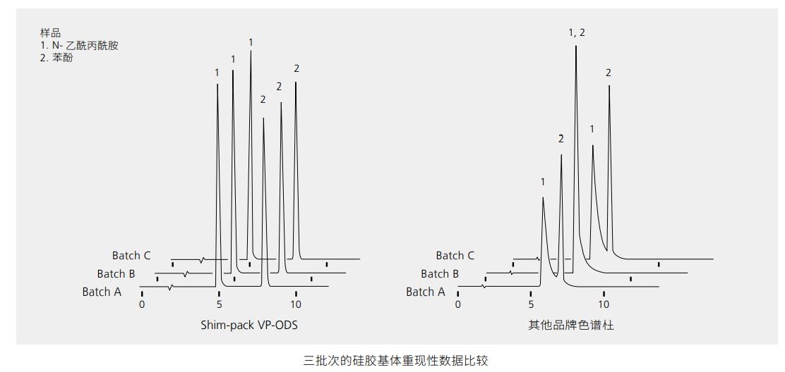 Shim-pack VP 系列-2
