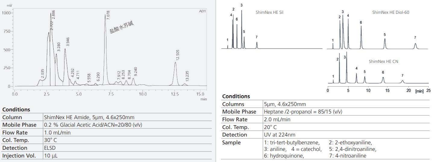 ShimNex CS C18系列-5