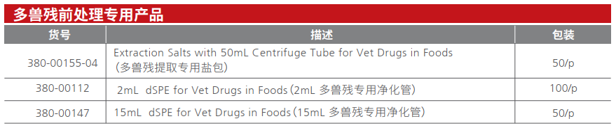 SHIMSEN QuEChERS产品列表.png