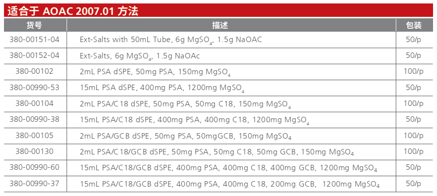 SHIMSEN QuEChERS产品列表.png