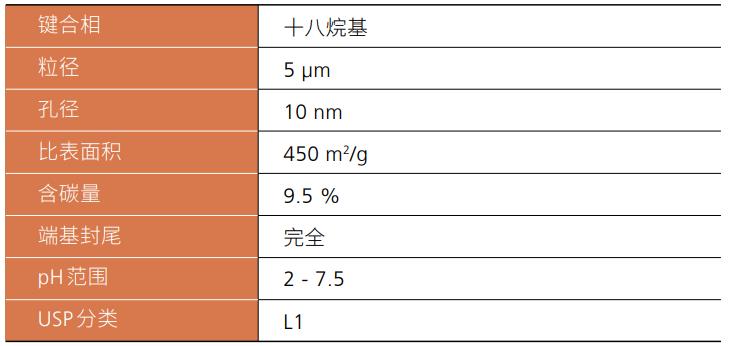 Shim-pack GWS C18系列