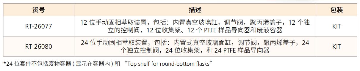 瓶口螺纹尺寸对照表-1