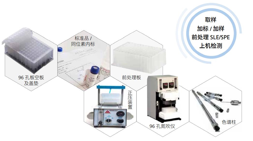 96 孔板生物分析系列