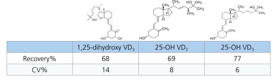 96 孔蛋白沉淀磷脂去除一体板