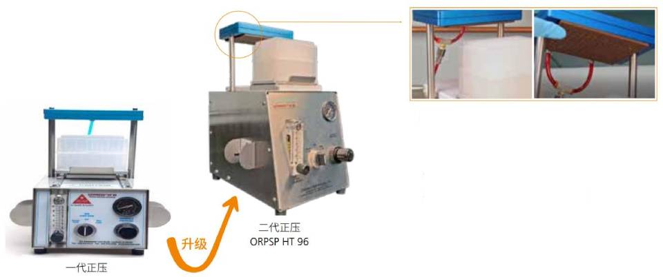 固相萃取96 位 /48 位正压装置