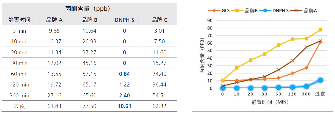 SHIMSEN Styra DNPH S / 醛酮采集小柱-3.jpg