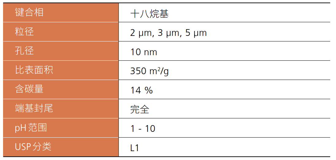 Shim-pack GIST C18系列