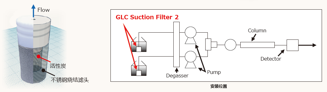 鬼峰捕集流动相吸滤头-1