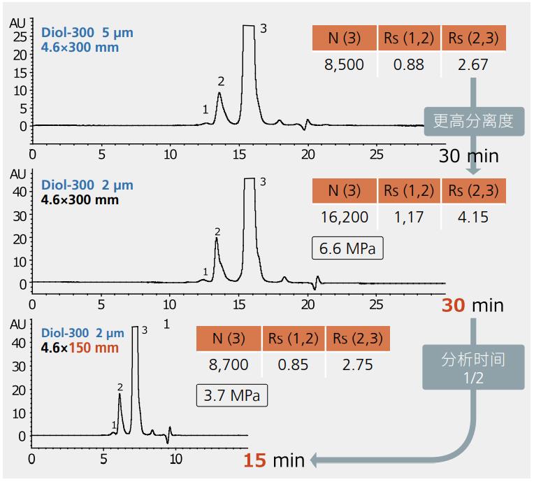 Shim-pack Bio Diol尺寸排阻色谱柱