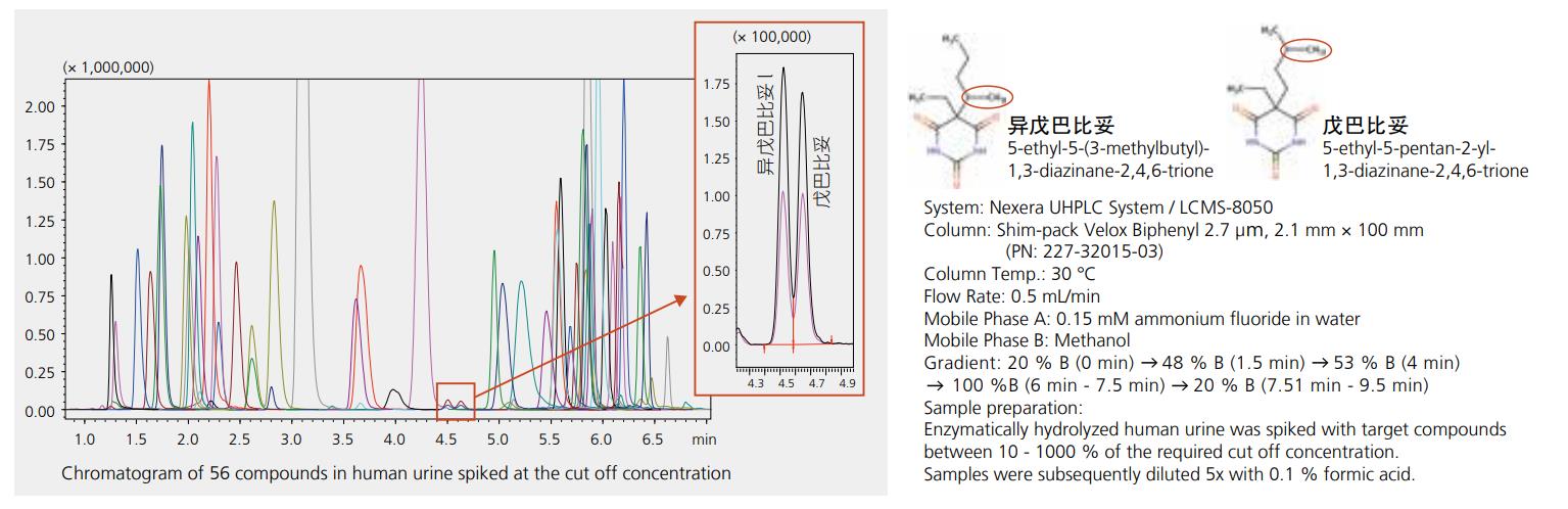 Shim-pack Velox Biphenyl同分异构体分离