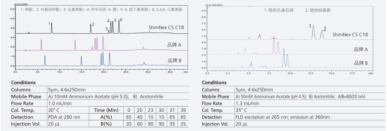 ShimNex CS C18系列-4