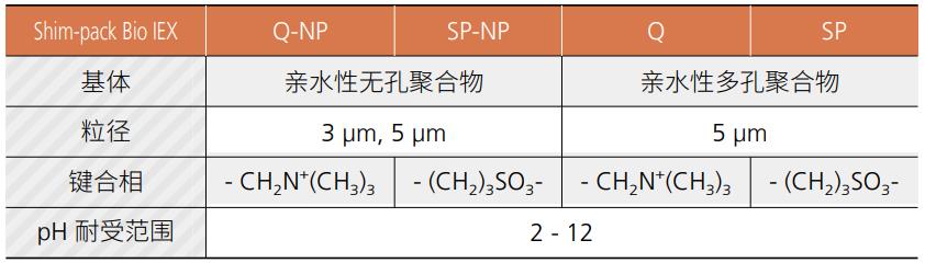 Shim-pack Bio IEX系列