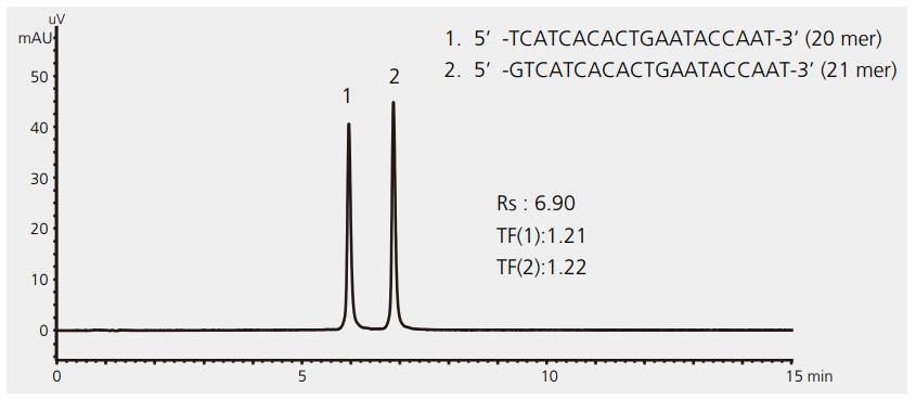 Shim-pack Bio IEX系列