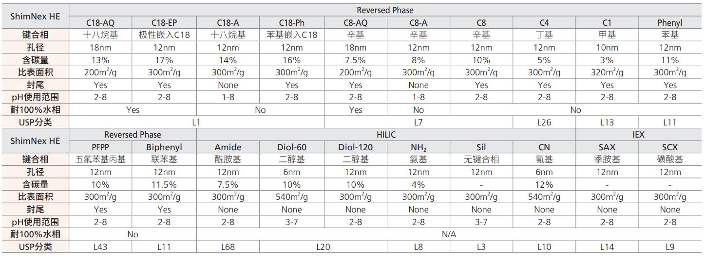 ShimNex CS C18系列-2