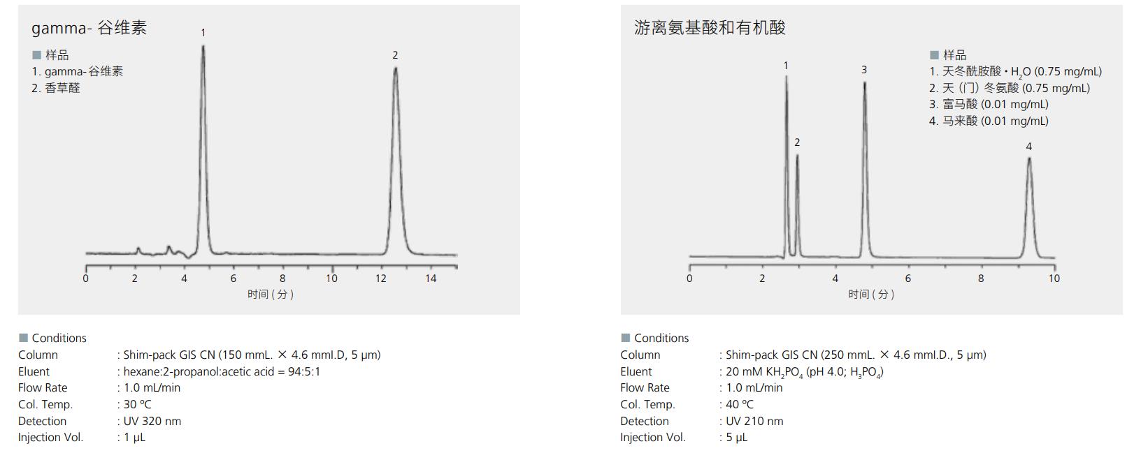 Shim-pack GIS CN系列应用例