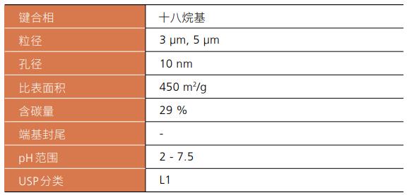 Shim-pack GIS C18-P系列