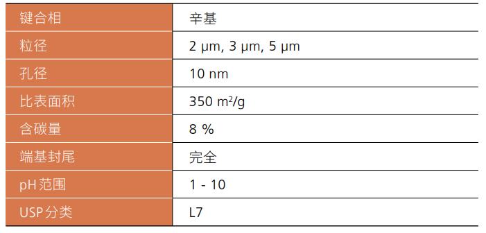 Shim-pack GIST C8系列