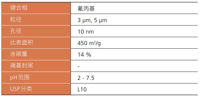Shim-pack GIS CN系列