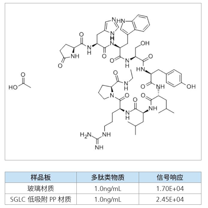 SHIMSEN低吸附PP样品瓶／板