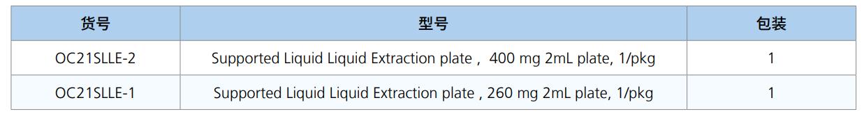 96 孔板生物分析系列